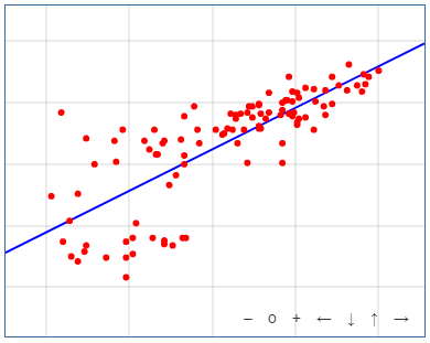 Linear Regression Model for GPA Scores