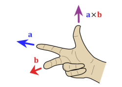 Right hand rule cross product