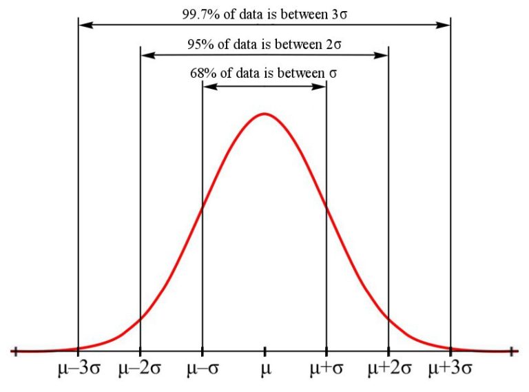 empirical-rule-calculator-ezcalc-me