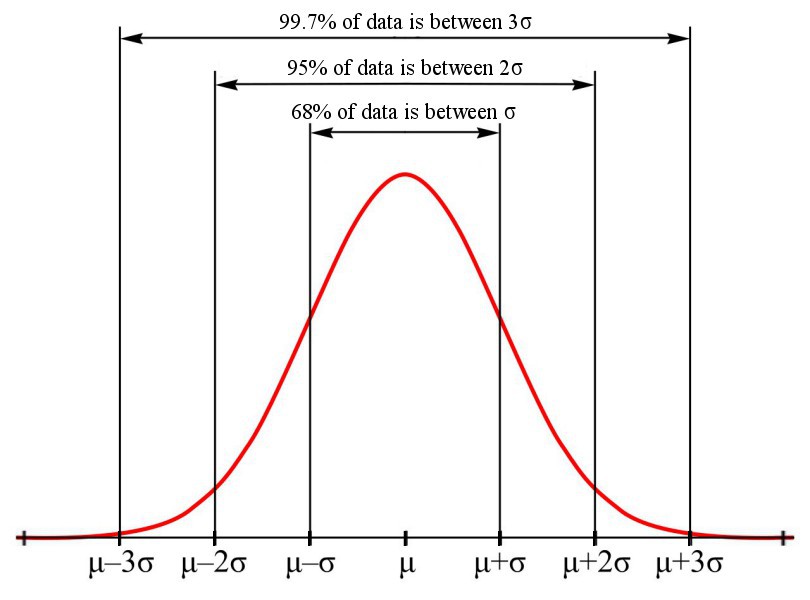 Empirical Rule Calculator Ezcalc me