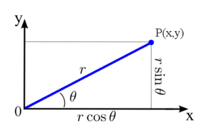 polar coordinates cartesian coordinates