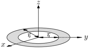 Moment of inertia of an annulus