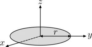 Moment of inertia of a disk