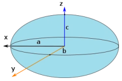Moment of inertia of an ellipsoid