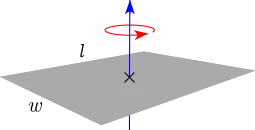 Moment of inertia of a rectangular plate