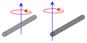Moment of inertia of a rod