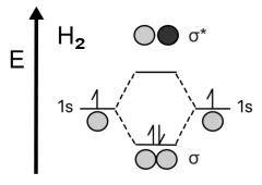 Hydrogen molecule orbitals