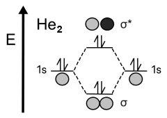 Helium molecule orbitals